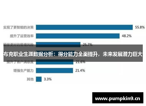 布克职业生涯数据分析：得分能力全面提升，未来发展潜力巨大
